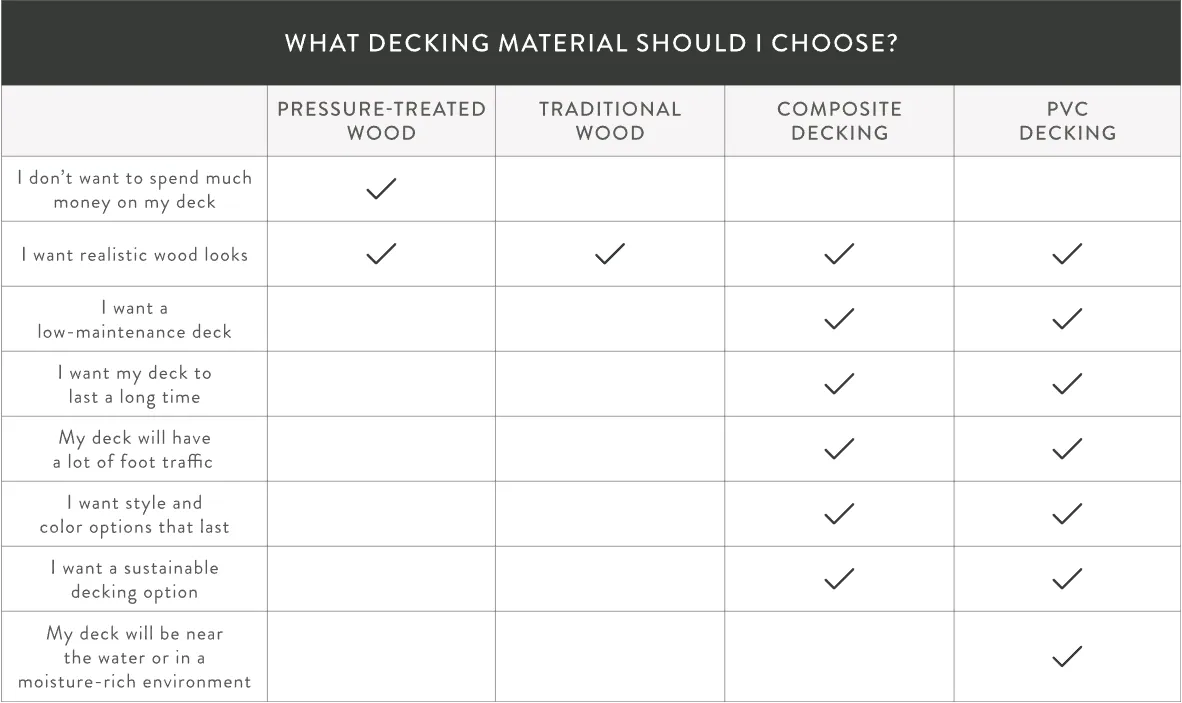 deck-materials-composite-vs-wood Comparison between composite decking and natural wood options