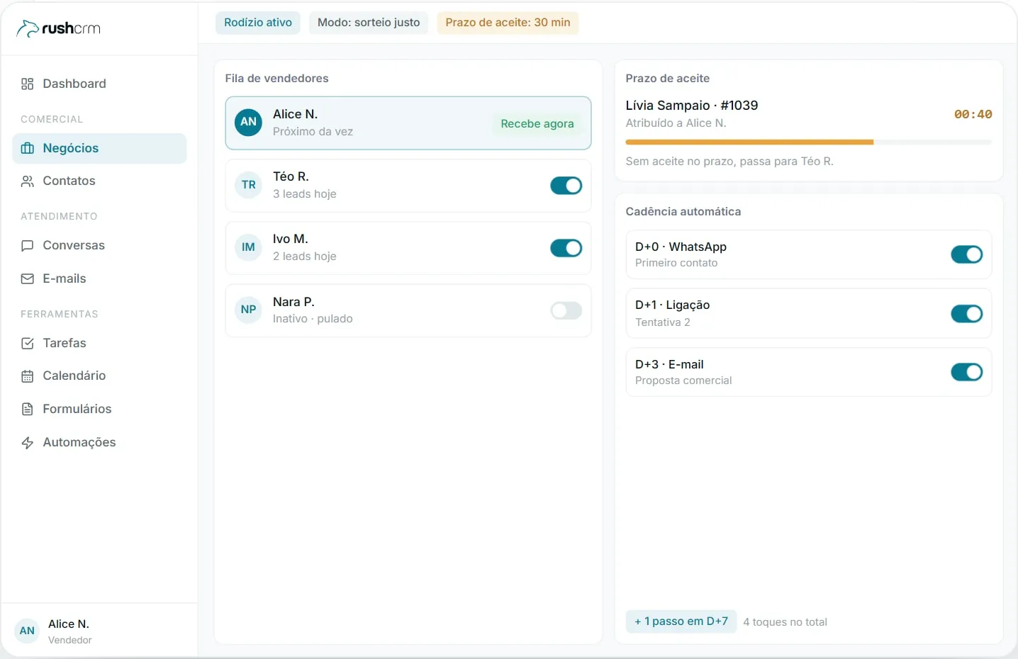 Tela de distribuição do RushCRM com o rodízio ativo em modo sorteio justo, a fila de vendedores, o prazo de aceite de 30 minutos e a cadência automática de contatos